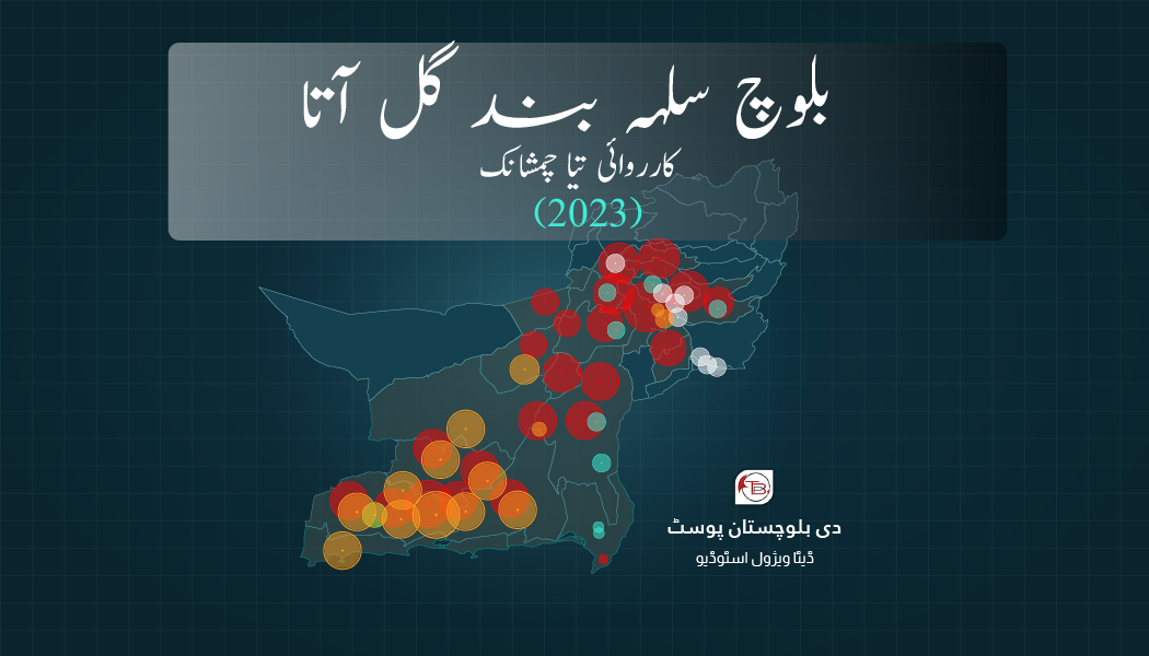 2023: بلوچ آجوئی دوست گل آتا سالانہ سلہہ بند کاریمک